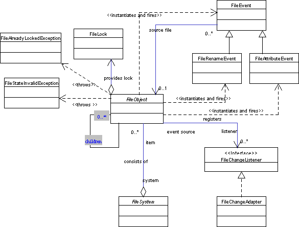Filesystems API